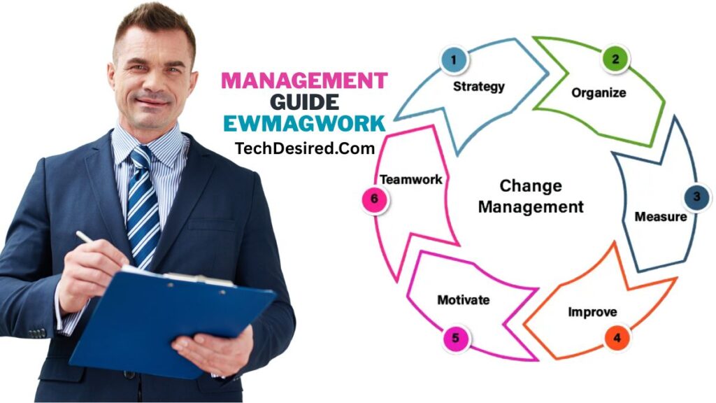 Business professional holding a clipboard beside a colorful circular diagram titled “Management Guide EWMAGWORK – TechDesired.com,” illustrating a change management cycle with six steps: Strategy, Organize, Measure, Improve, Motivate, and Teamwork.